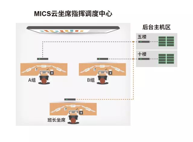 什么？全球首款云坐席来了！