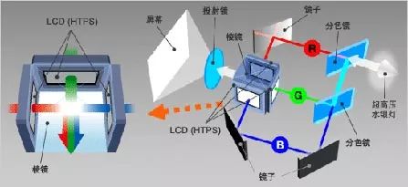 为什么DLP投影机能叱咤大屏融合领域？