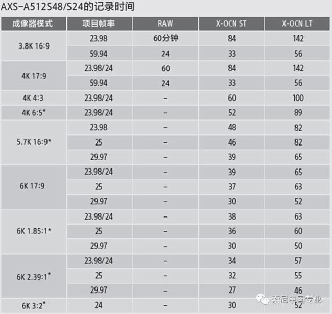 为什么Sony X-OCN是理想的数字电影拍摄格式？