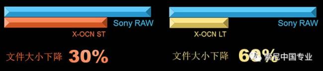 为什么Sony X-OCN是理想的数字电影拍摄格式？