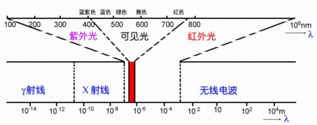 博物馆需要什么样的照明技术？