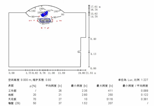 博物馆需要什么样的照明技术？