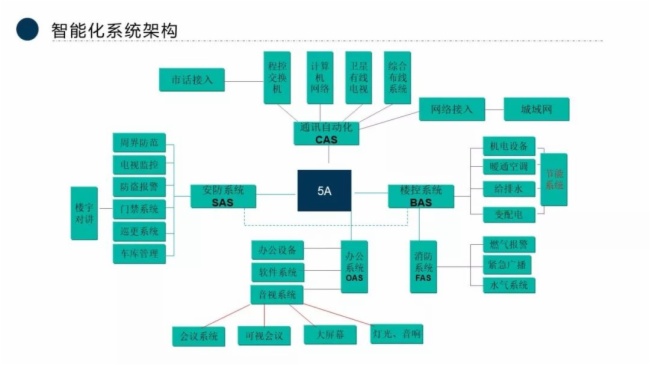 三张图告诉外行人，弱电人是干什么的？