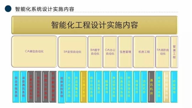 三张图告诉外行人，弱电人是干什么的？