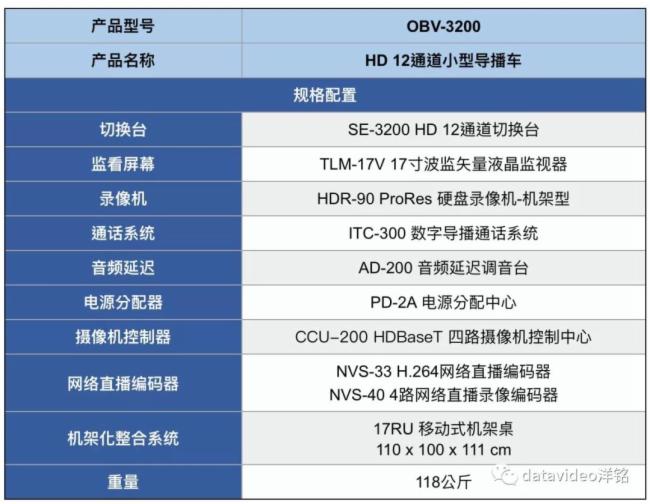 个性定制化专业导播车能做到什么?