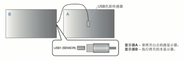 一口气搞懂什么是NEC视频墙色彩维护性