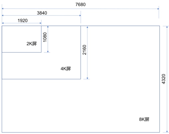 为什么雷曼即将发布的8K Micro LED会引起热议?