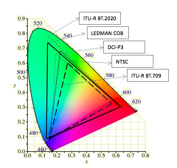 为什么雷曼即将发布的8K Micro LED会引起热议?