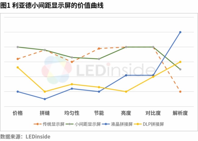 为什么说新型显示是蓝海市场？