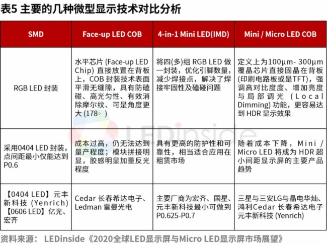 为什么说新型显示是蓝海市场？