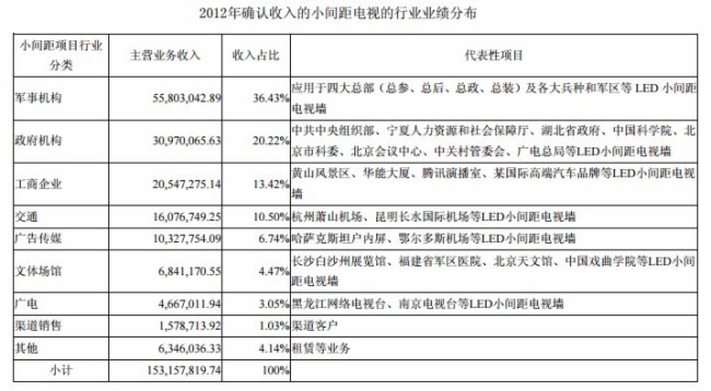 为什么说新型显示是蓝海市场？