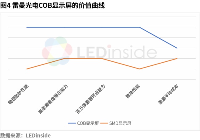 为什么说新型显示是蓝海市场？