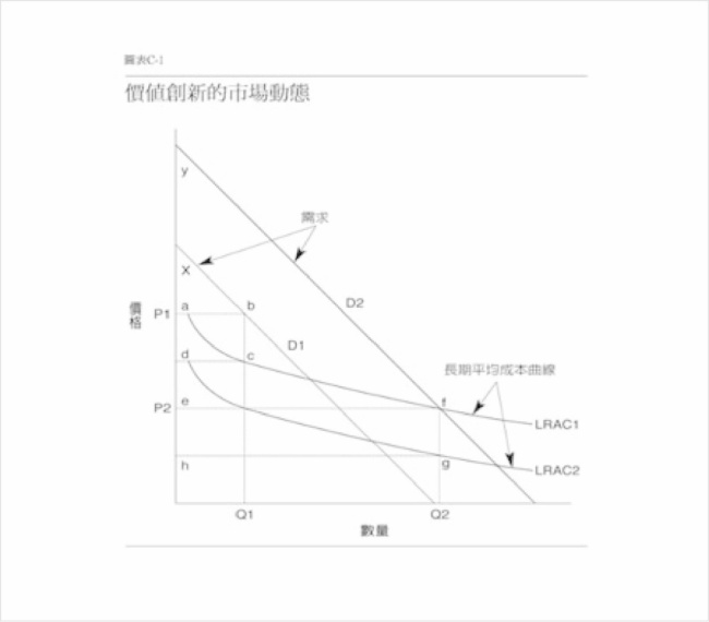 为什么说新型显示是蓝海市场？