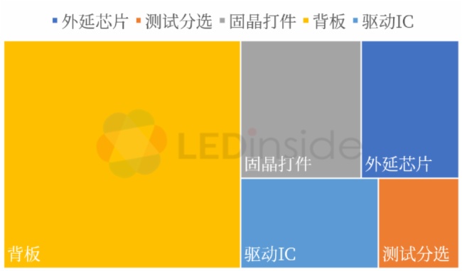 为什么说新型显示是蓝海市场？