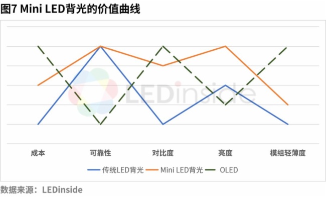 为什么说新型显示是蓝海市场？