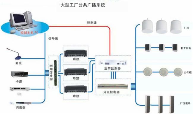 公共广播系统