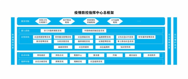 晨驭科技‖当病毒来袭时，疫情防控指挥中心在做什么？图片