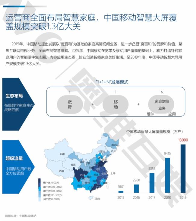 智慧大屏广告收入预测从99亿增至148亿，靠什么支撑？