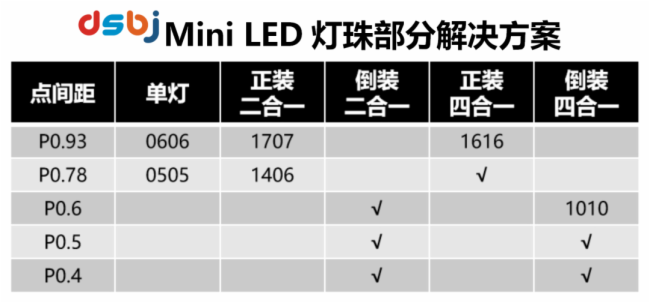 疫情发生后，Q1期间 Mini LED相关的产品表现如何？