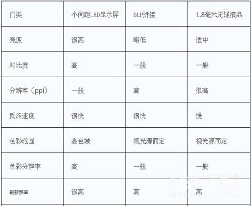 大数据时代 看大屏显示拼接屏如何选购