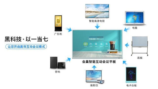 为什么说会议平板能替代投影仪？
