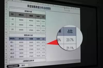 投影仪什么牌子好？3个tips带你了解2020投影仪采购指南