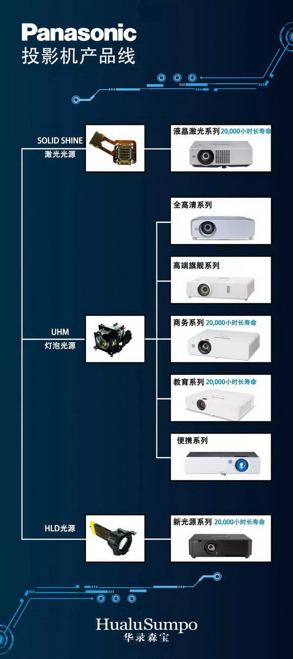 选购指南 | 商务办公投影机如何选择?