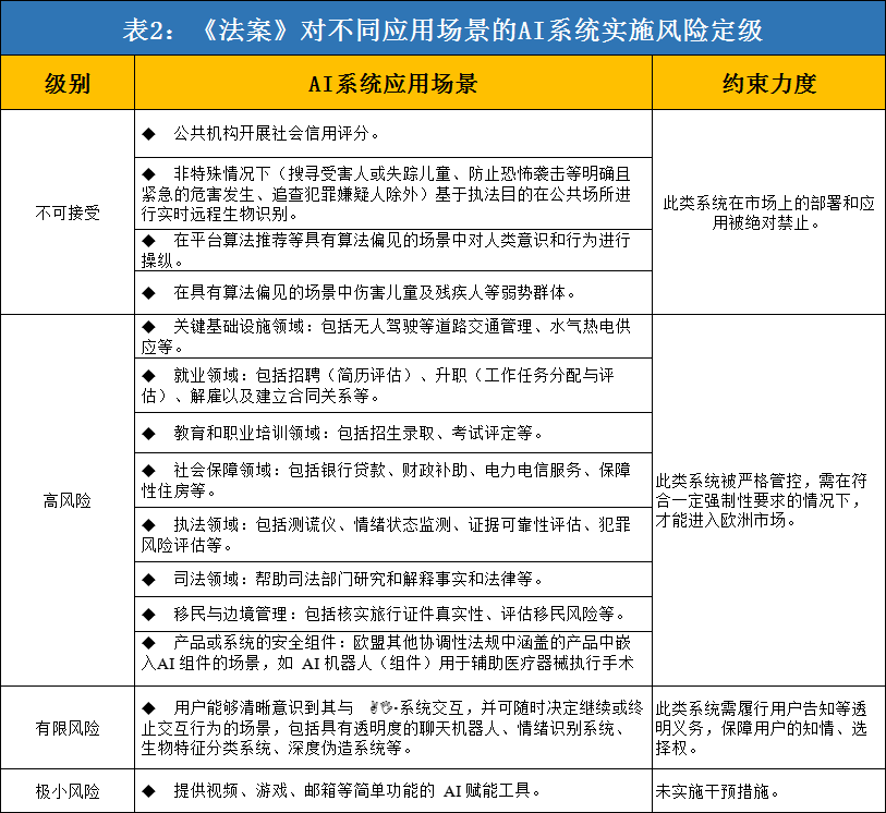 全球首部AI法说了什么？有何启示？