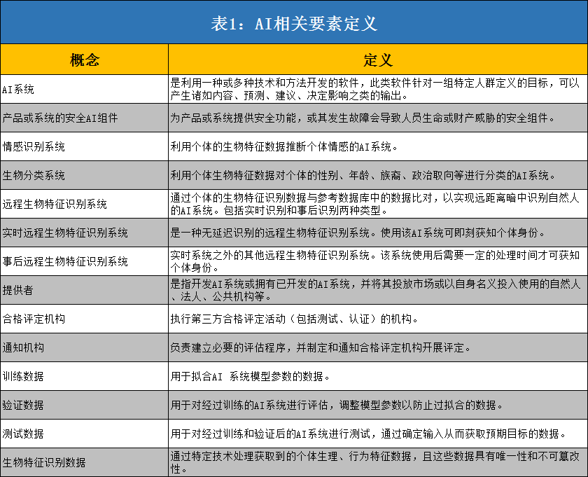 全球首部AI法说了什么？有何启示？