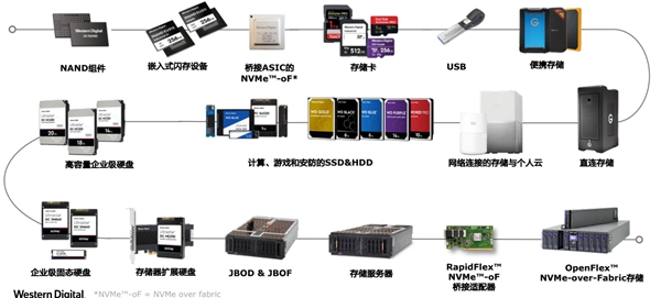 视频智慧了，存储怎么办？