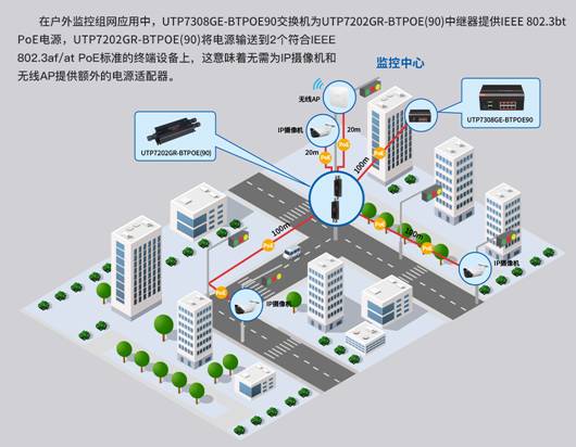 为什么要选用802.3bt PoE中继器作为网络传输延长方案?