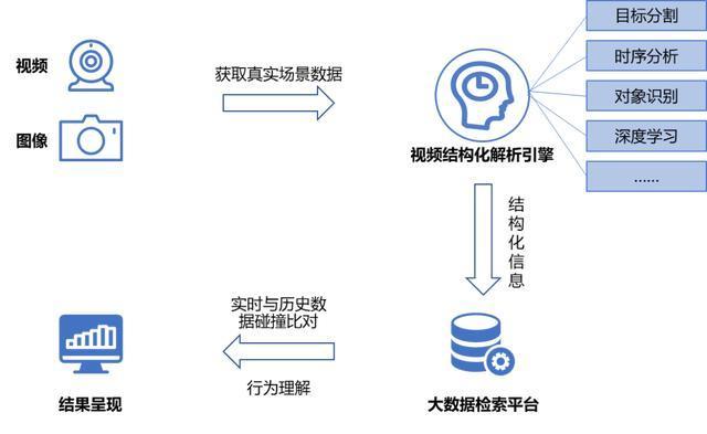 如何用AI技术来武装你的仓库安防？