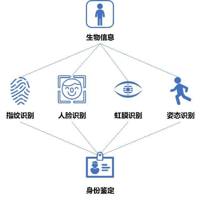 如何用AI技术来武装你的仓库安防？