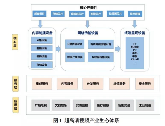 两部门印发超高清视频标准体系建设指南（2020版）