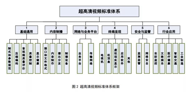 两部门印发超高清视频标准体系建设指南（2020版）