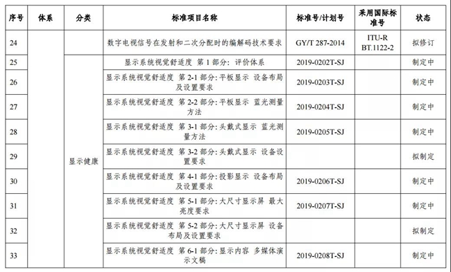 两部门印发超高清视频标准体系建设指南（2020版）