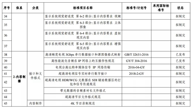 两部门印发超高清视频标准体系建设指南（2020版）