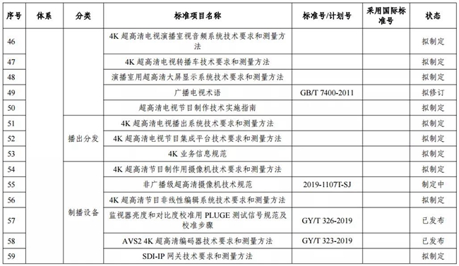 两部门印发超高清视频标准体系建设指南（2020版）