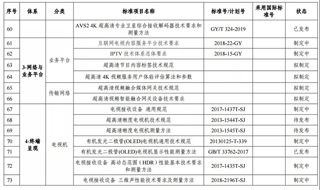 两部门印发超高清视频标准体系建设指南（2020版）