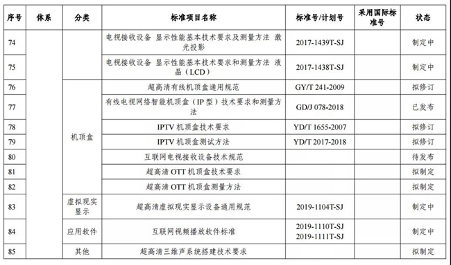 两部门印发超高清视频标准体系建设指南（2020版）