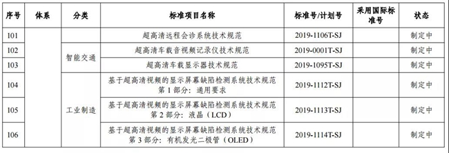 两部门印发超高清视频标准体系建设指南（2020版）