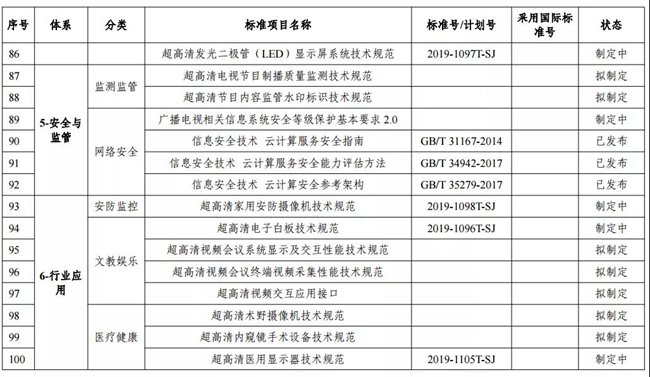 两部门印发超高清视频标准体系建设指南（2020版）