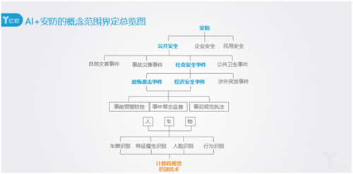 鸟瞰人工智能应用市场安防行业研究分析2017丨报告