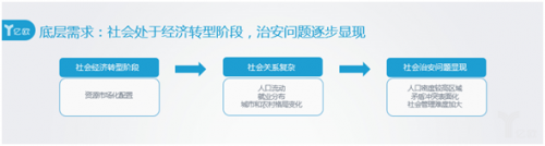 鸟瞰人工智能应用市场安防行业研究分析2017丨报告