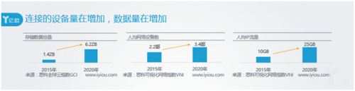 鸟瞰人工智能应用市场安防行业研究分析2017丨报告