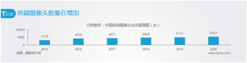 鸟瞰人工智能应用市场安防行业研究分析2017丨报告