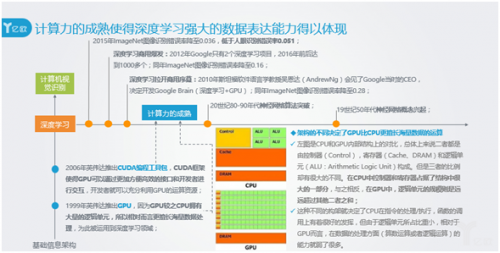 鸟瞰人工智能应用市场安防行业研究分析2017丨报告