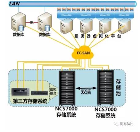 什么样的存储双活解决方案你值得选？