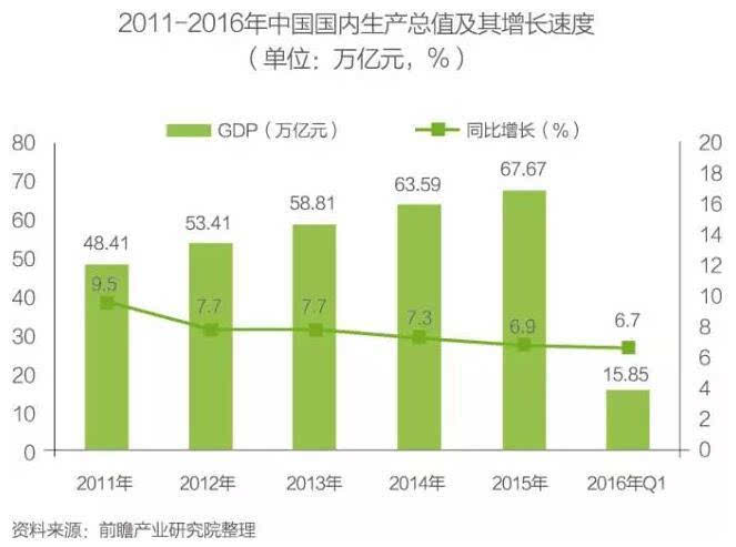 中国智慧城市建设发展前景与投资预测分析