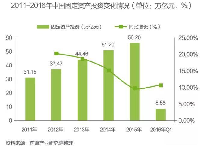 中国智慧城市建设发展前景与投资预测分析